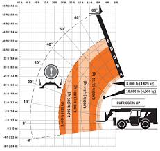 Forklift Telescopic Rental 54 10000lbs 4x4 Skytrak 10054