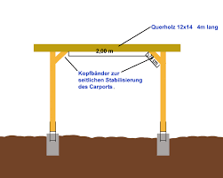 Anleitung Einfachen Flachdach Carport Selber Bauen Carport Kaufen