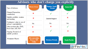 Do banks have independent financial advisers (ifas)? Comparison Of Different Financial Advisors Finatoz Blog