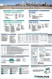 Spiff Up Your Cubicle With Our Hazardous Locations Wall Chart