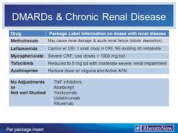 More than 1 in 7 u.s. Dmards And Chronic Renal Disease Rheumnow