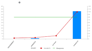Check spelling or type a new query. Pareto Analyse Fehlerhaftigkeit Ursache Artikel Material