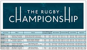 The official website of the national governing body for the sport of rugby union in the united states of america. Rugby Championship Match Schedule Confirmed Sanzar
