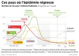Tendance pour les jours suivants. Seville Meteo Janvier