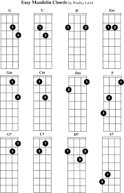 Play The Mandolin Free Mandolin Easy Chord Charts For Beginners Music Guitar Mandolin Mandolin Songs