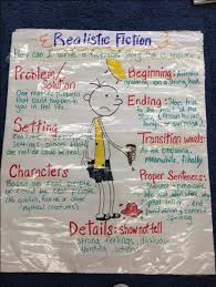 Realistic Fiction Anchor Chart Elementary Writing