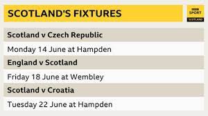 Euro 2020 Scotland Have Qualified But What Happens Now For National Team Bbc Sport