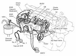 Toyota corolla toyota corolla repair manual corolla repair manual. 2006 Toyota Corolla Engine Diagram Wiring Diagrams Give Site Give Site Alcuoredeldiabete It