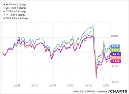 Fas A Vaccine Makes This A Buy Nysearca Fas Seeking Alpha