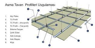 Bu şekilde yapılan tavanlara da asma tavan denir. Alcipan Asma Tavan Profilleri Serprofil Acik Profil