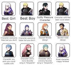 Fire emblem three houses dorothea tea party we also prepared a list of her favorite gifts which can be given to her during extra time. My Take On This Template Fireemblemthreehouses