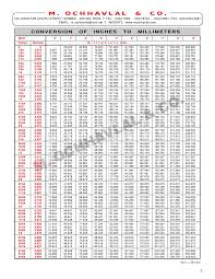 Disclosed Gi Nut Bolt Weight Chart Carriage Bolt Weight Chart