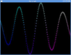 Image result for OpenGL programming guide
