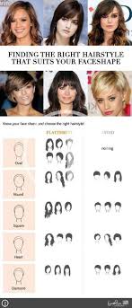 68 Trendy Nails Round Shape Oval Faces Haircut For Face Shape Face Shape Hairstyles Curly Hair Styles