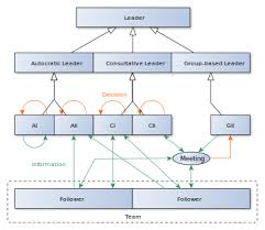 vroom yetton decision model wikipedia