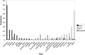 My dad tried to take us fishing once, and i cried when my shoes got mud on them, and margot cried when her book got wet, and kitty cried because kitty was still practically a baby. How Large Are Gender Differences In Toy Preferences A Systematic Review And Meta Analysis Of Toy Preference Research Springerlink