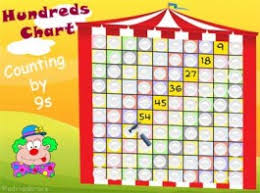 Interactive 100s Chart Counting By Nines Ideal Of Number