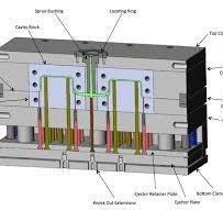 Cold Runner | Injection Molding - Plastopia