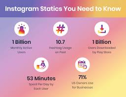 Make a social network app like instagram with various register. Full Guide To Build A Social Media App Like Instagram Instagram Clone