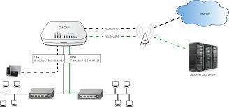 The access point name (apn) is the name for the settings your phone reads to set up a connection to the gateway between your carrier's cellular network and the public internet. Configure Dual Apns