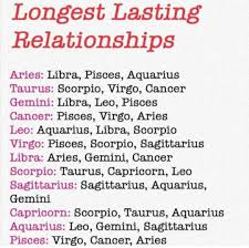 Zodiac Relationships Zodiac Signs Best Friends Zodiac Signs Couples