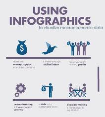 Looking For New Ways To Integrate Technology Into Your Economics Course This New Lesson Plan Explains How Your Students Can Create Their Own Economics Infograp