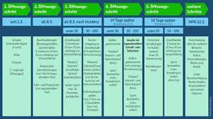 Aktuelle nachrichten, videos und audios aus hessen. Bouffier Zu Bund Lander Schalte Kompromiss Mit Hessischer Note Hessenschau De Gesellschaft