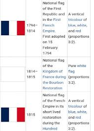 The french national tricolore and french regional flags are inseparable parts of france's famous bicycle race. The Only Country In The History Of The World That Used The White Flag As Its National Flag Has Become One Of The Five Permanent Members Of The United Nations Inews
