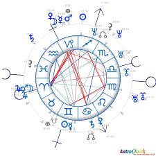 Synastry Horoscopes Birth Chart Comparison Astrology