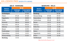 Check spelling or type a new query. Update Info Rite Jadwal Kereta Api Lodaya Tambahan 2021