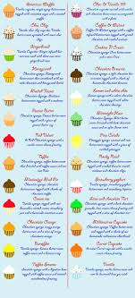 Cupcake Menu Frosting Recipes Cake Flavors Cupcake Flavors