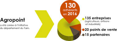 Saveurs Du Tarn La Marque Presentation
