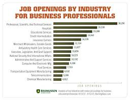 Business Employment Opportunities By Industry Business Careers Business Job Opening Pinterest For Business