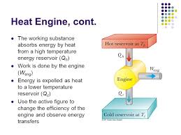 Chapter 22 Heat Engines Entropy And The Second Law Of Thermodynamics Ppt Download