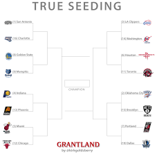 Share all sharing options for: It S Time For True Seeding In The Nba Playoffs