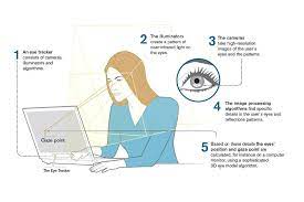 Maybe you would like to learn more about one of these? How Do Tobii Eye Trackers Work Learn More With Tobii Pro