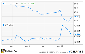 We chart thousands of stocks daily, plotting technical indicators such as opening stock price, closing quotations and volume of trading in elegant graphical charts. What Is Volume In Stock Trading The Motley Fool