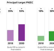 Insight | Terna Driving Energy - Terna spa