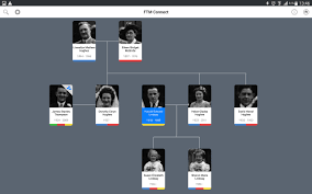 A large number of free template, 50000+ vector symbols, making professional chart so easy. Family Tree Maker Connect For Android Apk Download