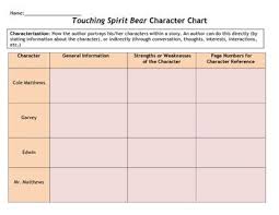 Touching Spirit Bear Character Chart Touching Spirit Bear Spirit Bear Bear Character