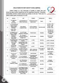 Patient safety issues and efforts: Page 27 Buletin Quality 2018
