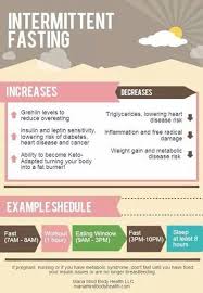 Fasting Example Detox Diet Plan Intermittent Fasting Diet Tips Leptin Levels