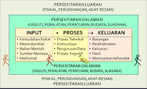 Definisi maklum balas proses pengeluaran. Pengukuran Dan Pengawalan Kualiti Kemana Nak Dituju Where Are We Going To
