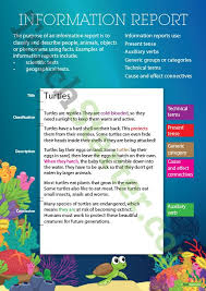 Factual Text Types Posters With Annotations Teaching Resource Text Types Printable Teaching Resources Type Posters