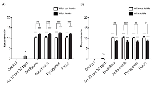 Spotify permette di ascoltare in streaming la musica che ci piace e, cosa da non sottovalutare, di scegliere la qualità. Nanomaterials Free Full Text Effect Of Gold Nanoparticles On The Tlr2 Mediated Inflammatory Responses Induced By Leptospira In Tlr2 Overexpressed Hek293 Cells Html