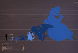 Heres A Handy Size Chart For Fictional Dragons Kotaku Uk