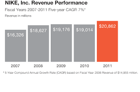 select financials nike 2010 shareholder letter