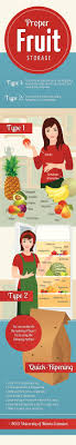 Which Fruits Can Be Left On The Counter Which Should Be Refrigerated Food Food Hacks Fruit Storage