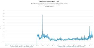 A fork is occurs when two miners find a valid hash within a short space of time. Learn What Are Bitcoin Forks The Ultimate Step By Step Guide