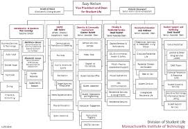 Dsl Organizational Chart Division Of Student Life